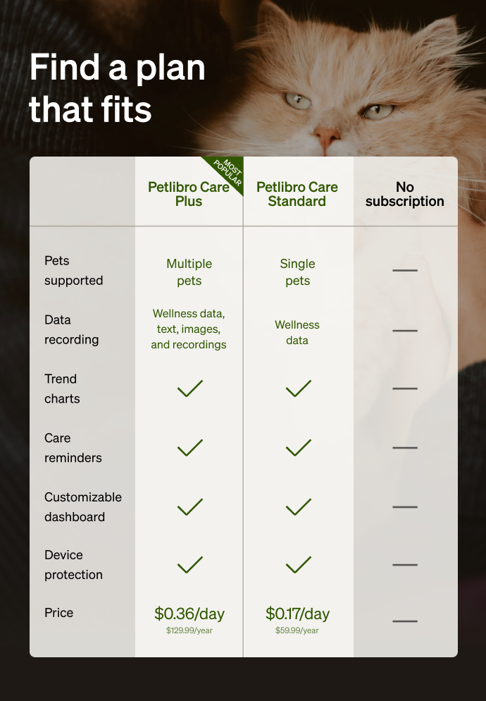 Petlibro PETLIBRO Pet care Overview Mob 05 c7ce7288 b497 4515 bb1f 0498116dad05 product