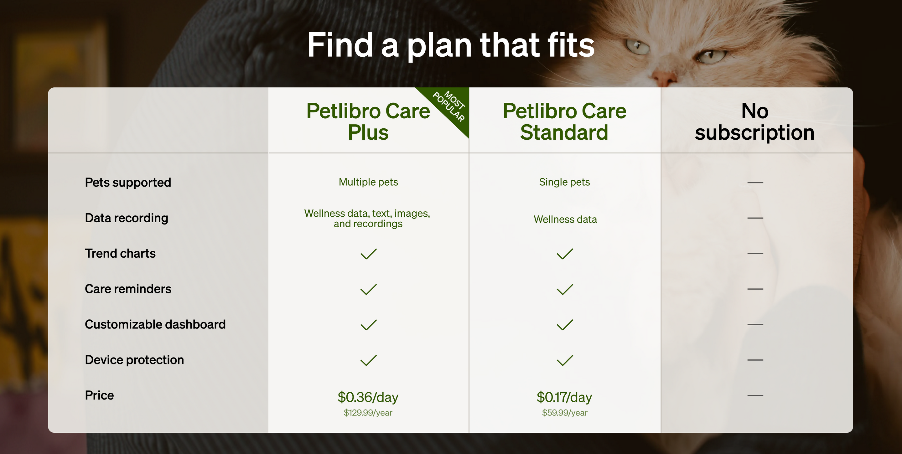 Petlibro PETLIBRO Pet care Overview PC 05 13abe29d a2b4 426a 940e d6552958039d product